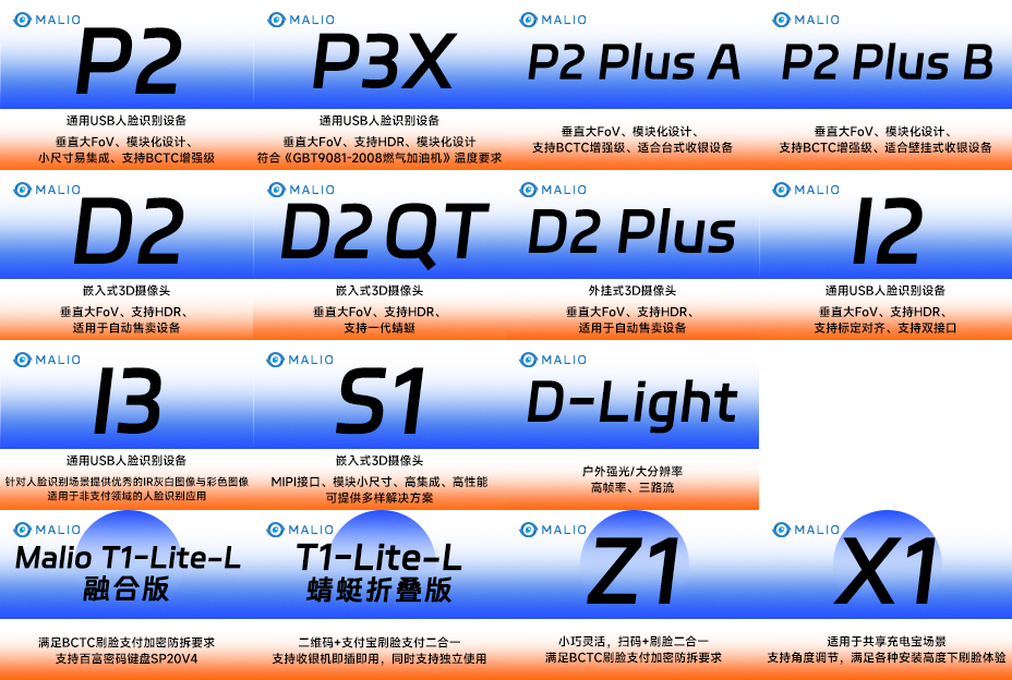 蚂里奥P、D、S、I系列刷脸支付、核身产品适用于新零售全形态全场景。.jpg