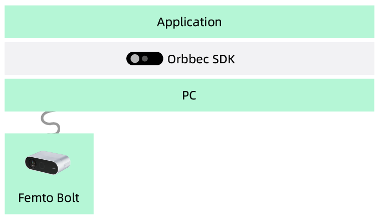 概述-sdk2.png