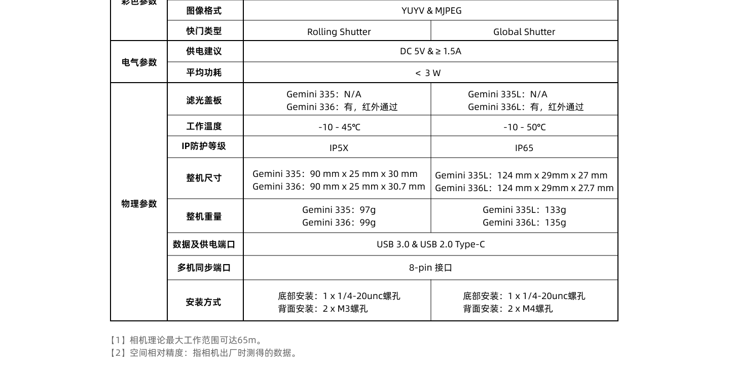 05-参数表_02.png